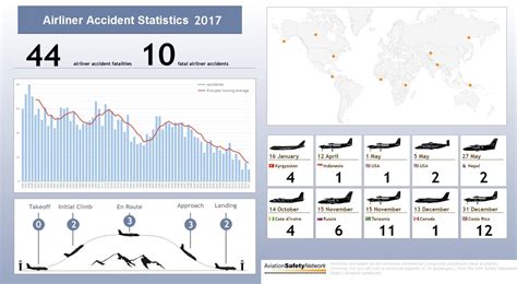airlines safety records compare